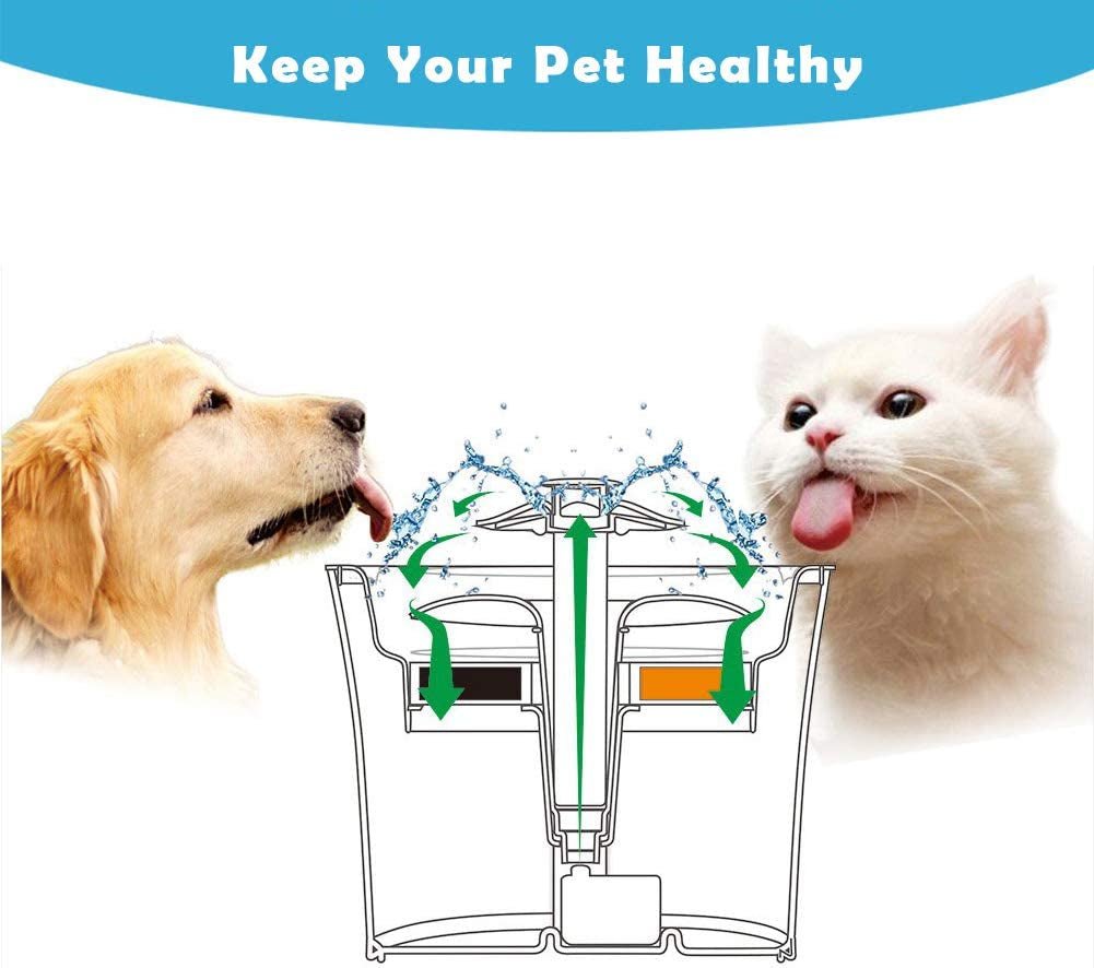 8 - Pack Cat Water Fountain Filter, Replacement Fountain Filters for Square 84Oz/2.5L Automatic Pet Fountain Cat Water Fountain - PetPoy Shop